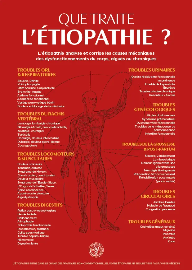 Affiche Que traite l'étiopathie ? (42 x 59 cm) - Edition 2026