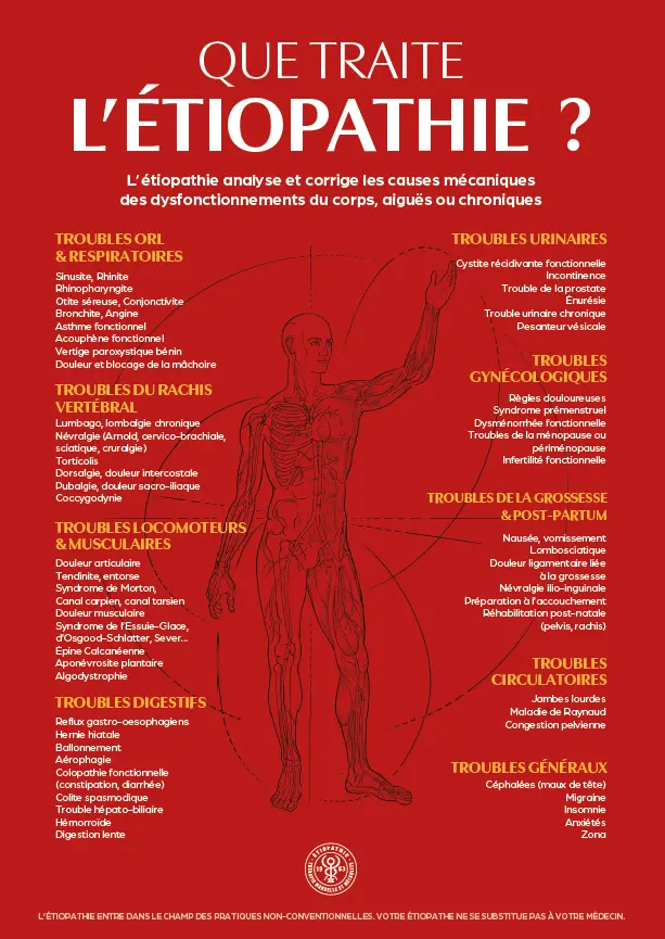 Affiche Que traite l'étiopathie ? (50 x 70 cm JAUNE) - Edition 2026