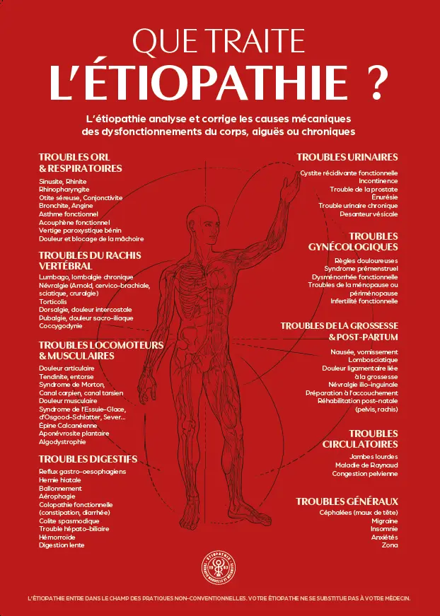 Affiche Que traite l'étiopathie ? (50 x 70 cm BLANC) - Edition 2026