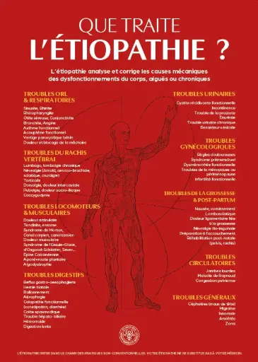 Affiche Que traite l'étiopathie ? (42 x 59 cm) - Edition 2026